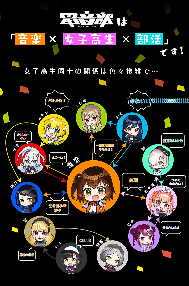 電音部は「音楽×女子高生×部活」です!